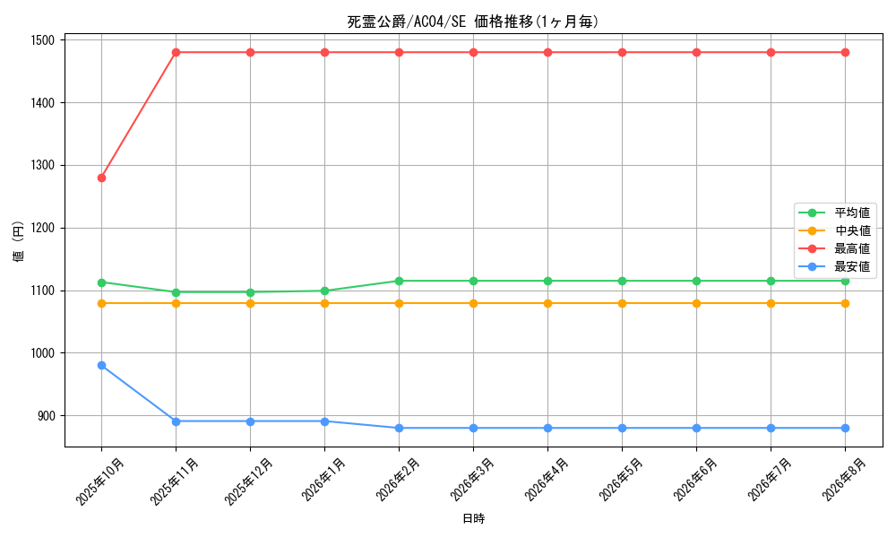 card_692_series_1279_rarity_5_graph