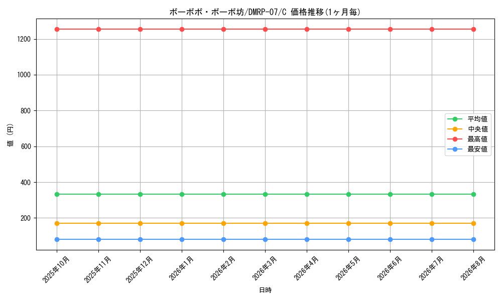 card_69435_series_65444_rarity_101888_graph