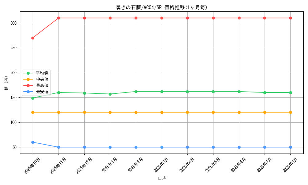card_697_series_1279_rarity_3_graph