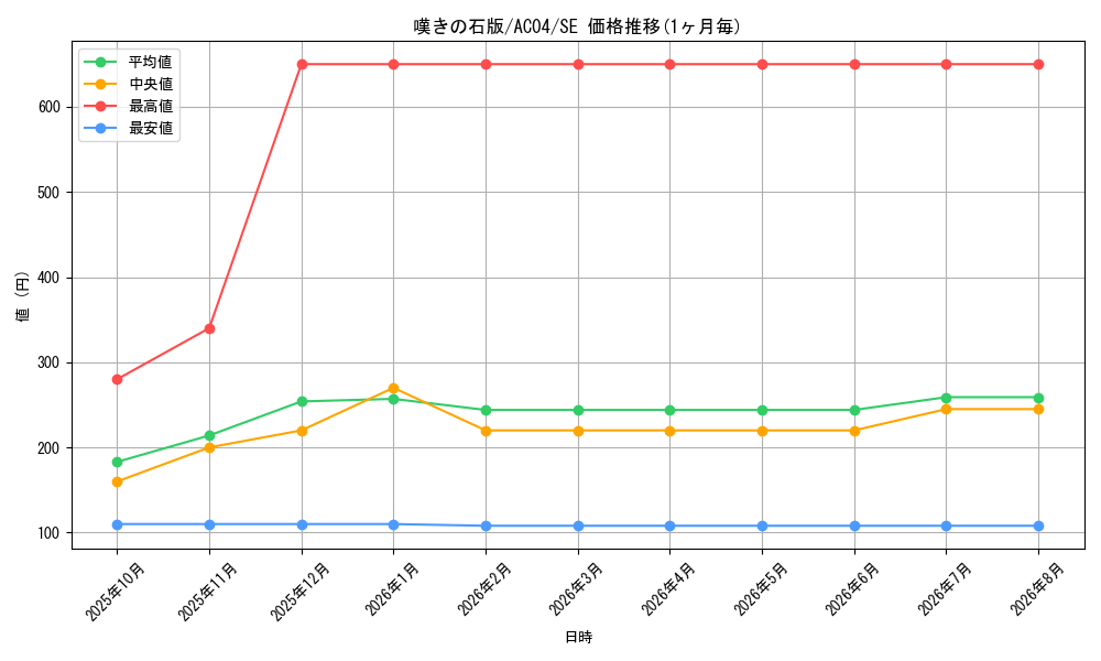 card_697_series_1279_rarity_5_graph