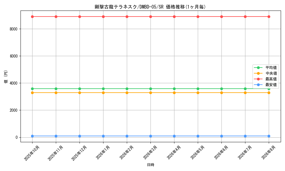 card_69822_series_65769_rarity_101779_graph