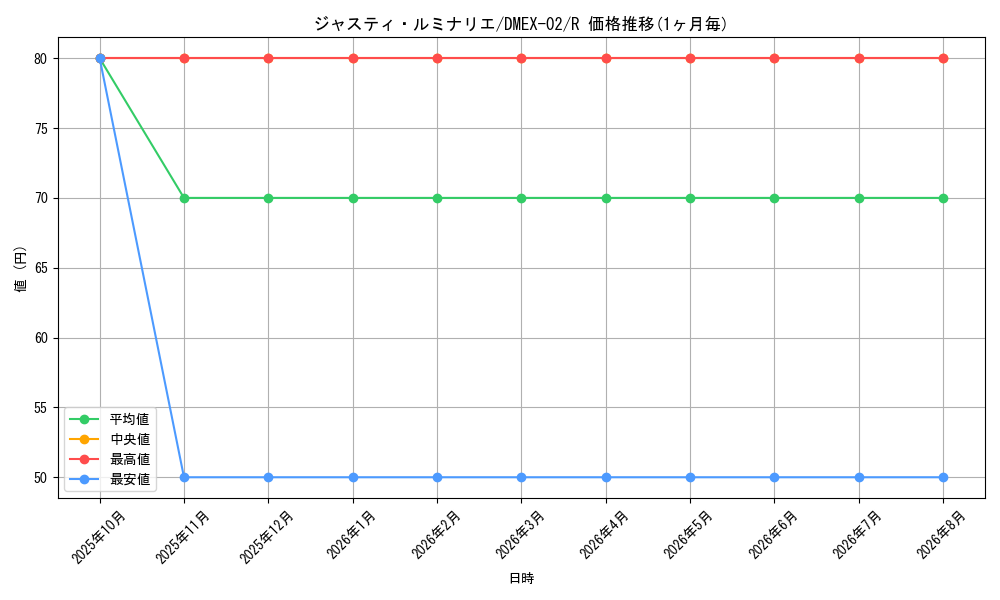 card_69855_series_65445_rarity_101829_graph