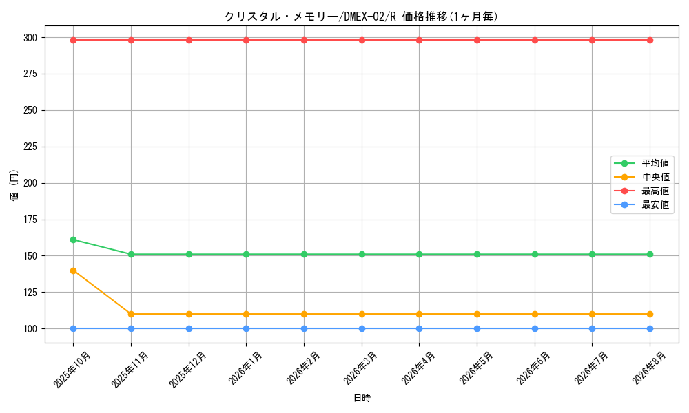 card_69866_series_65445_rarity_101829_graph