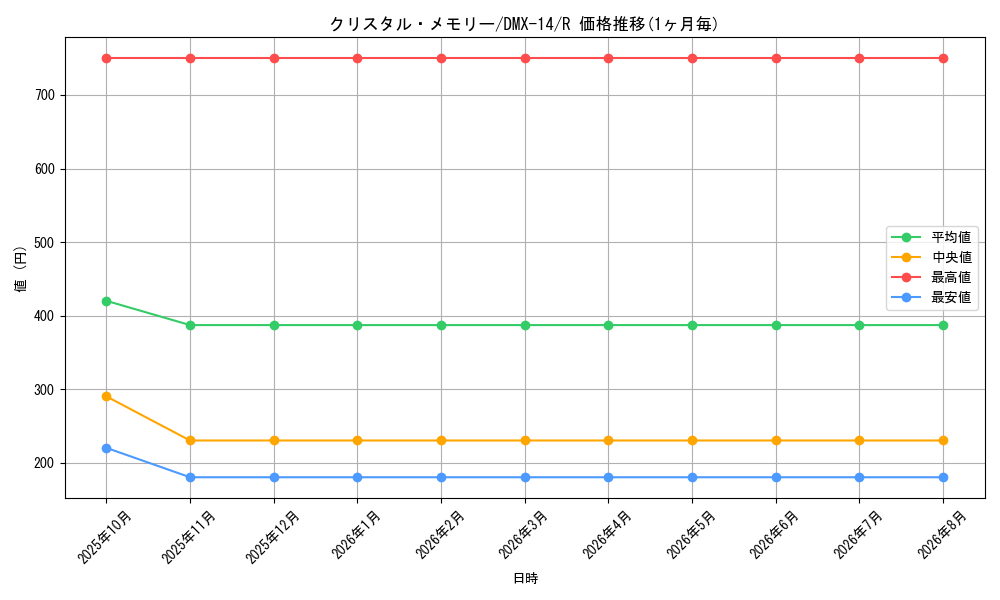 card_69866_series_65481_rarity_101829_graph