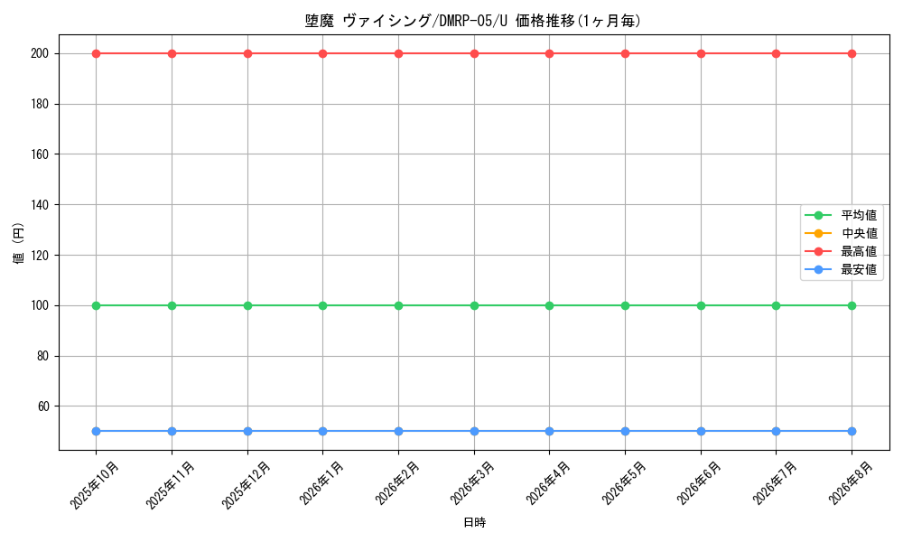 card_70037_series_65447_rarity_101855_graph