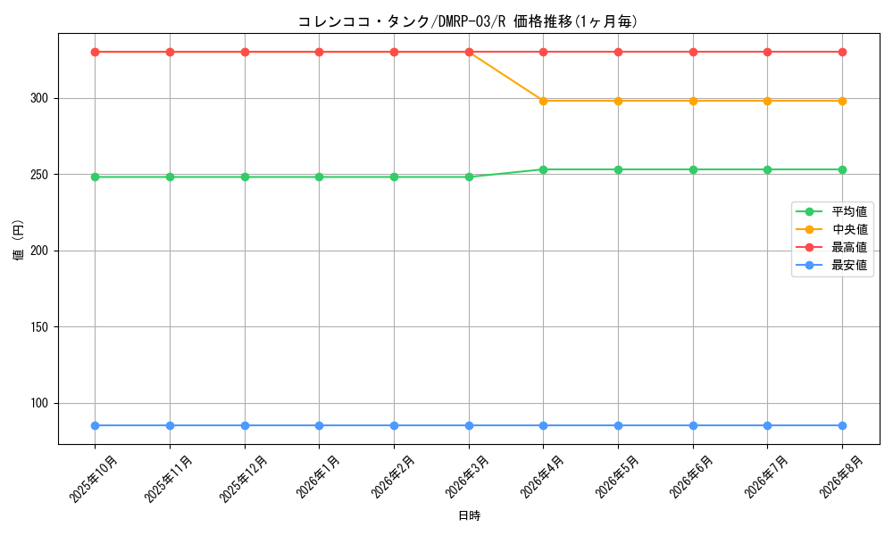 card_70047_series_65451_rarity_101829_graph