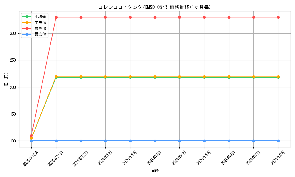 card_70047_series_65771_rarity_101829_graph