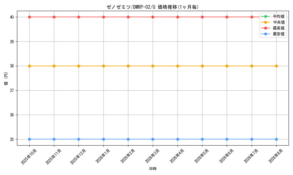 card_70050_series_65452_rarity_101855_graph