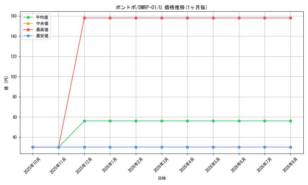 card_70052_series_65453_rarity_101855_graph