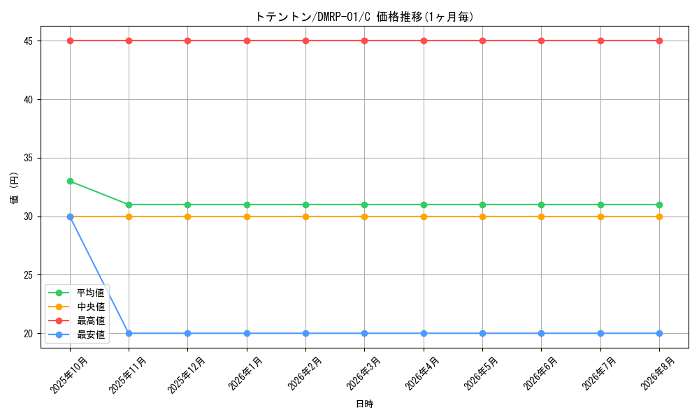card_70054_series_65453_rarity_101888_graph
