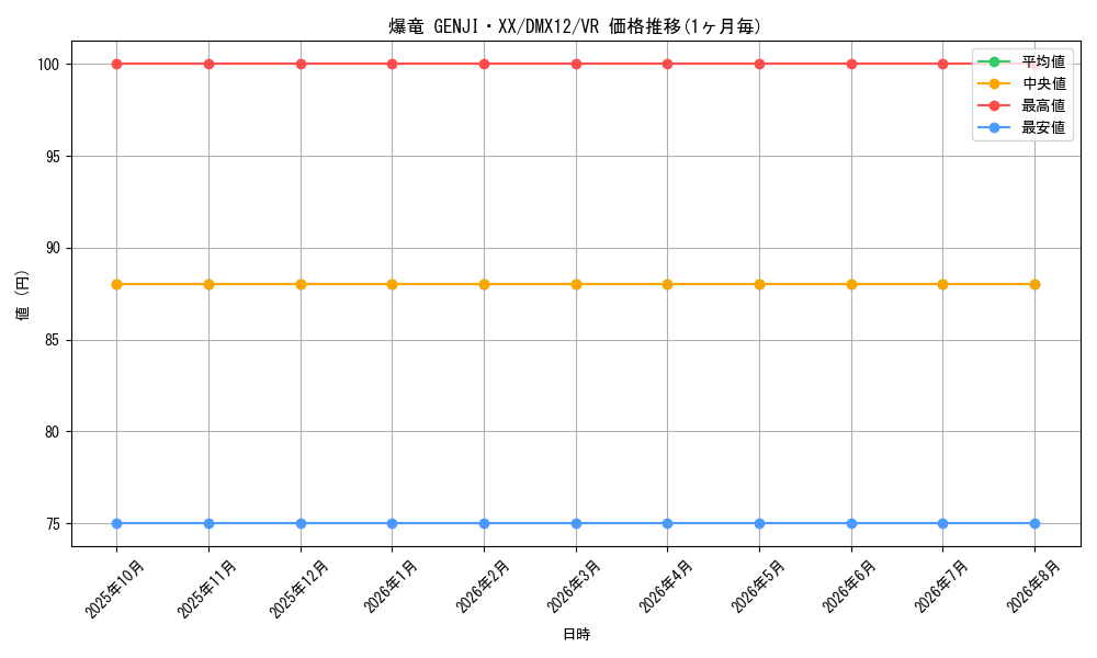 card_70210_series_74176_rarity_101809_graph