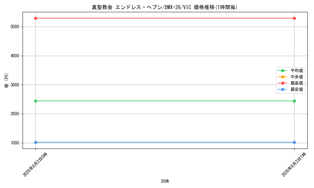 card_70619_series_65454_rarity_101920_graph