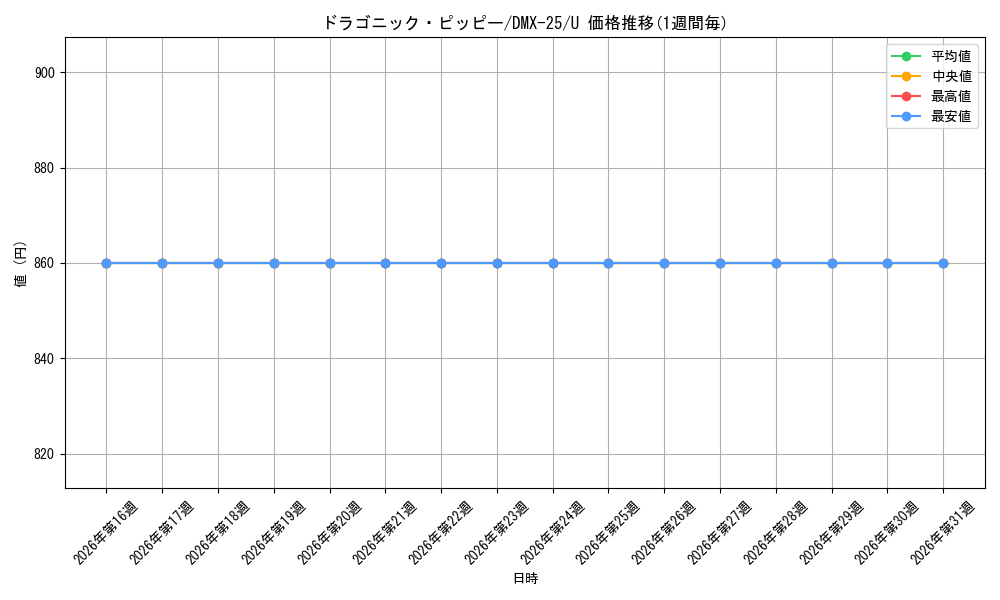 card_70657_series_65455_rarity_101855_graph