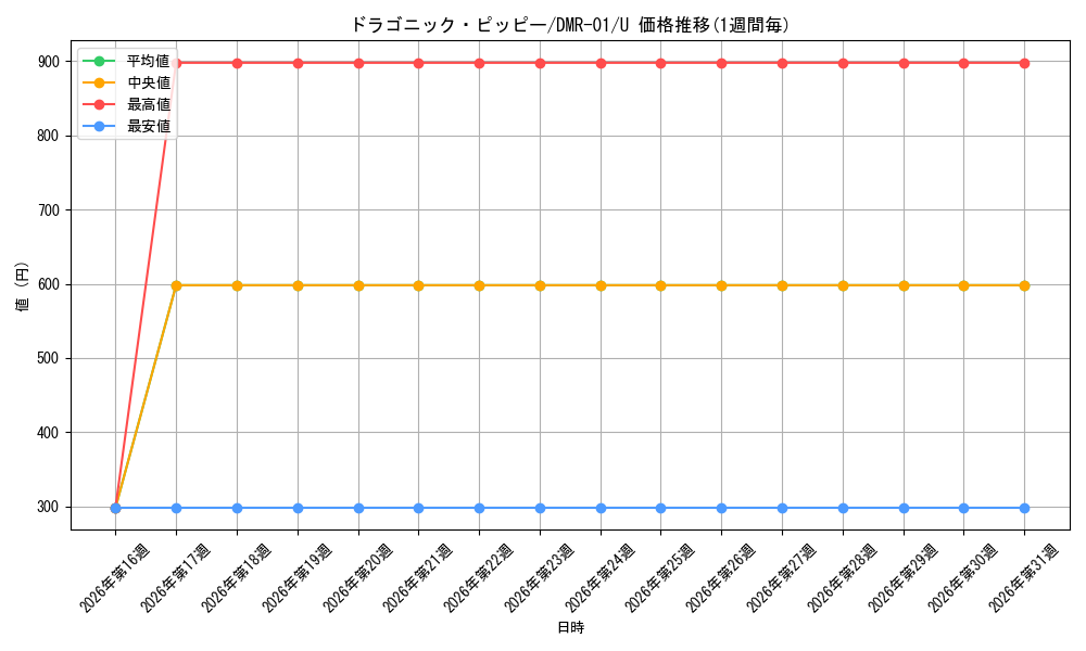 card_70657_series_65493_rarity_101855_graph