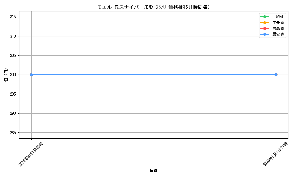 card_70658_series_65455_rarity_101855_graph