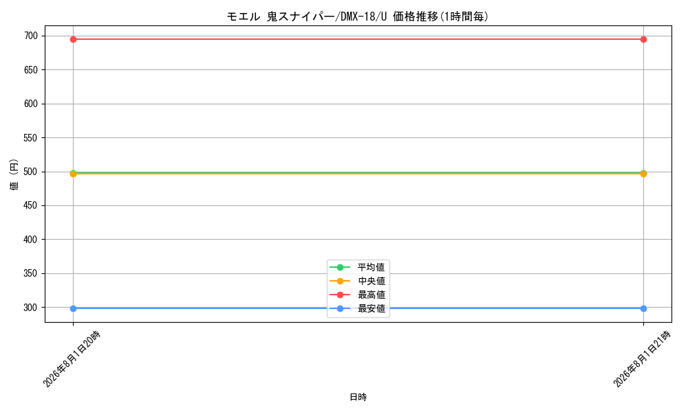 card_70658_series_65471_rarity_101855_graph