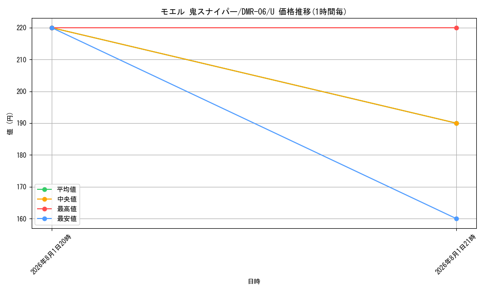 card_70658_series_65484_rarity_101855_graph