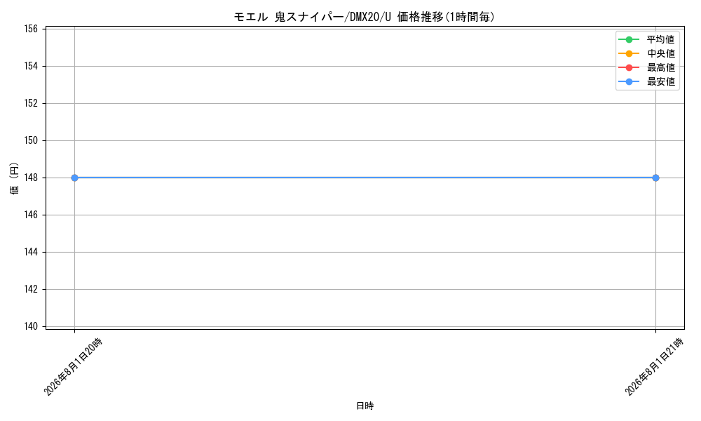 card_70658_series_74174_rarity_101855_graph