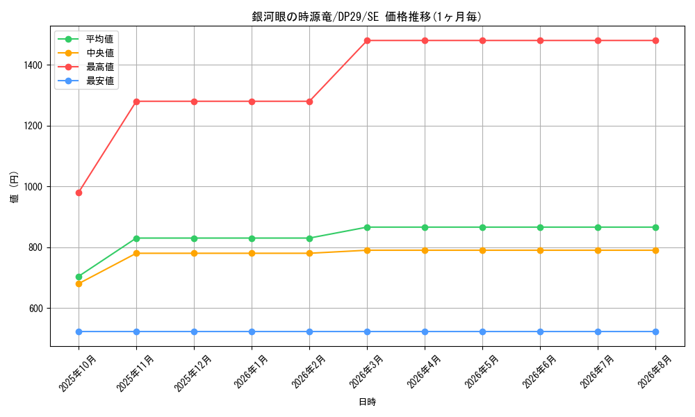 card_706_series_1348_rarity_5_graph