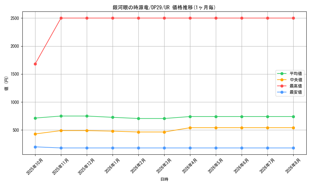 card_706_series_1348_rarity_7_graph