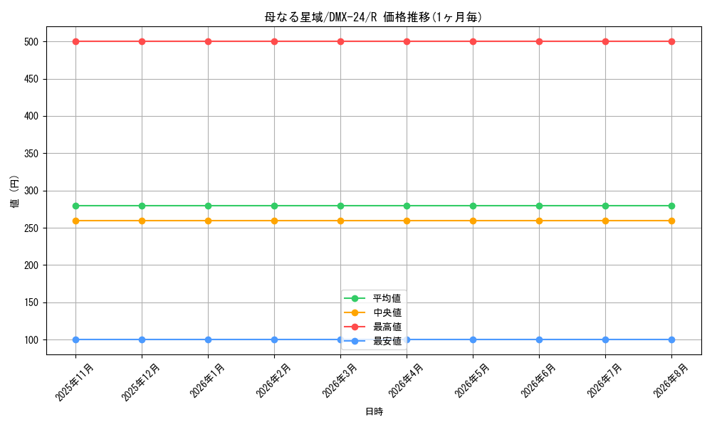 card_70811_series_65457_rarity_101829_graph