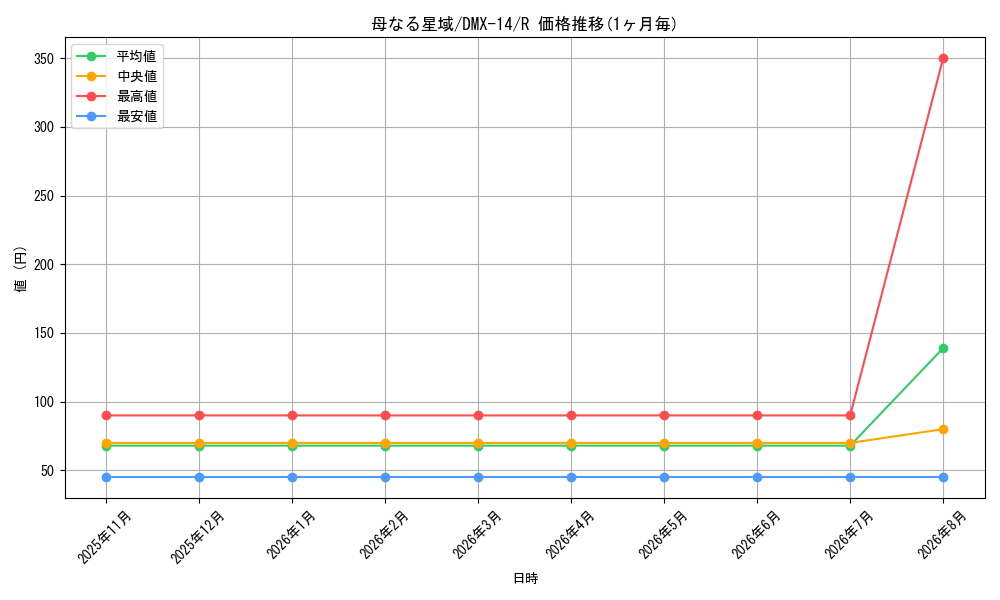 card_70811_series_65481_rarity_101829_graph