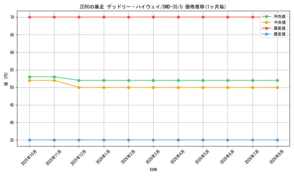 card_70895_series_65780_rarity_101855_graph