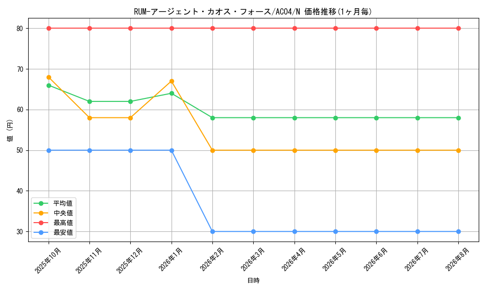 card_7355_series_1279_rarity_1_graph