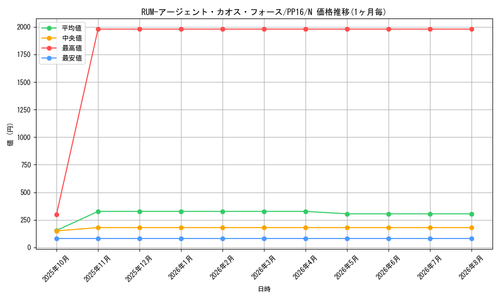 card_7355_series_17023_rarity_1_graph