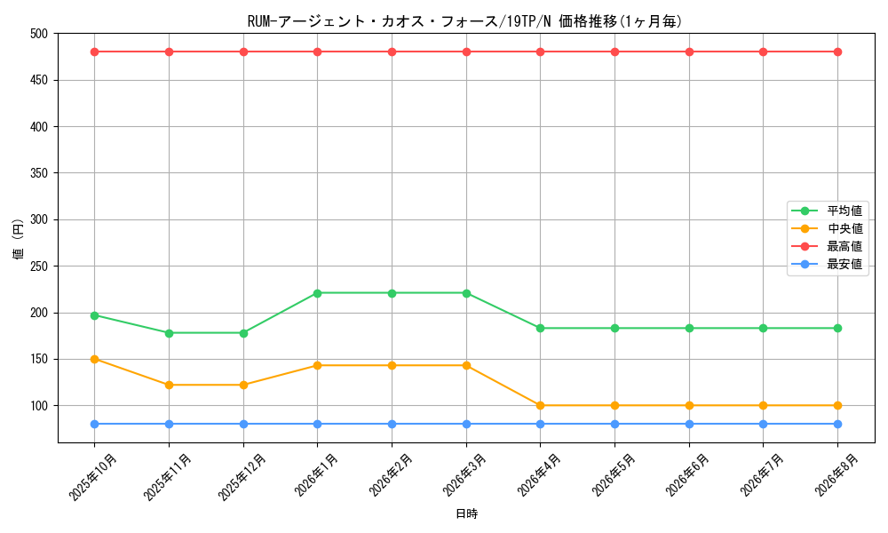 card_7355_series_9422_rarity_1_graph