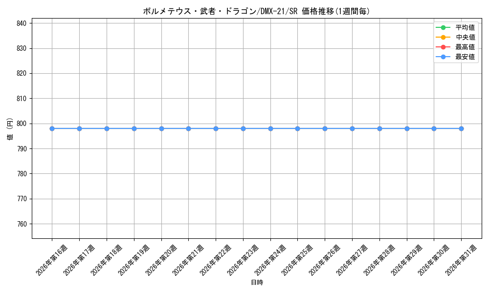 card_74295_series_65464_rarity_101779_graph