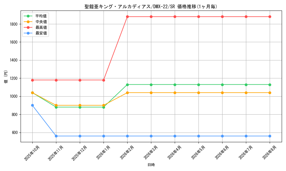 card_74421_series_65462_rarity_101779_graph