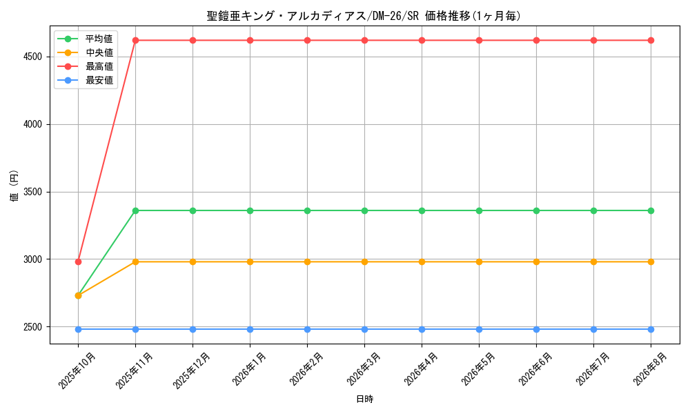 card_74421_series_65674_rarity_101779_graph