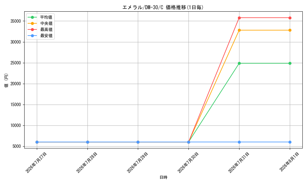card_75141_series_65667_rarity_101888_graph