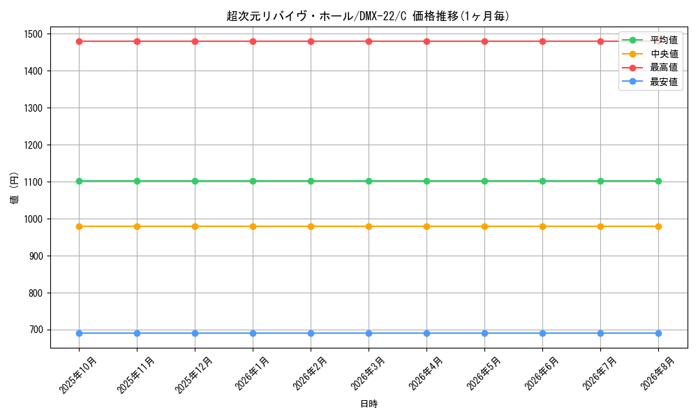 card_75144_series_65462_rarity_101888_graph