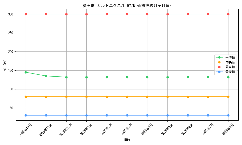 card_7788_series_17880_rarity_1_graph
