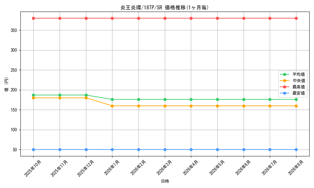 card_7892_series_15407_rarity_3_graph