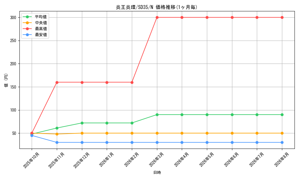 card_7892_series_9546_rarity_1_graph