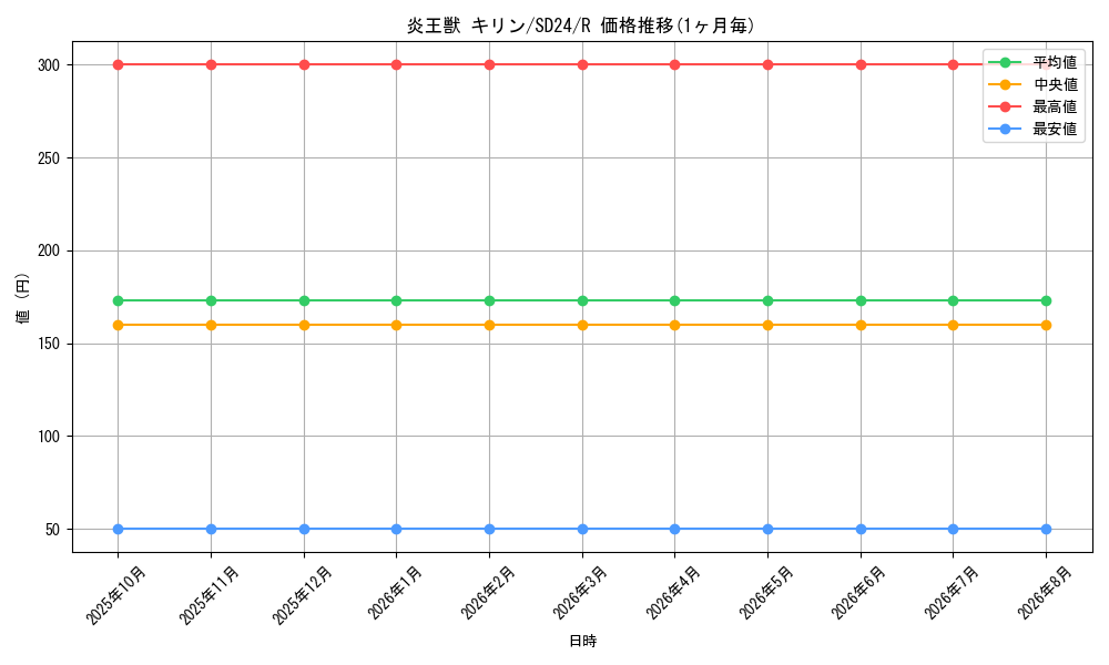 card_7894_series_18152_rarity_62_graph