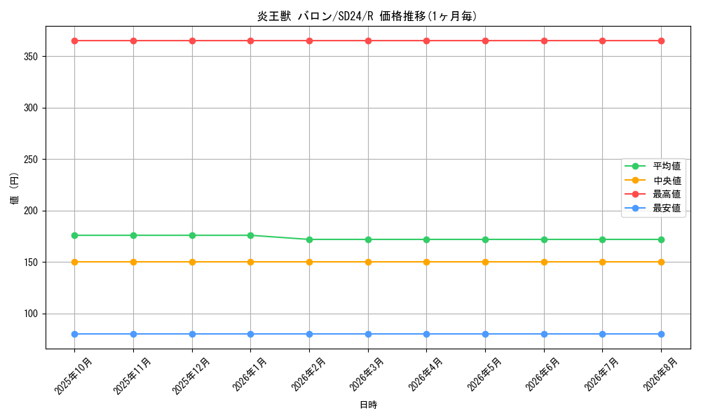 card_7895_series_18152_rarity_62_graph