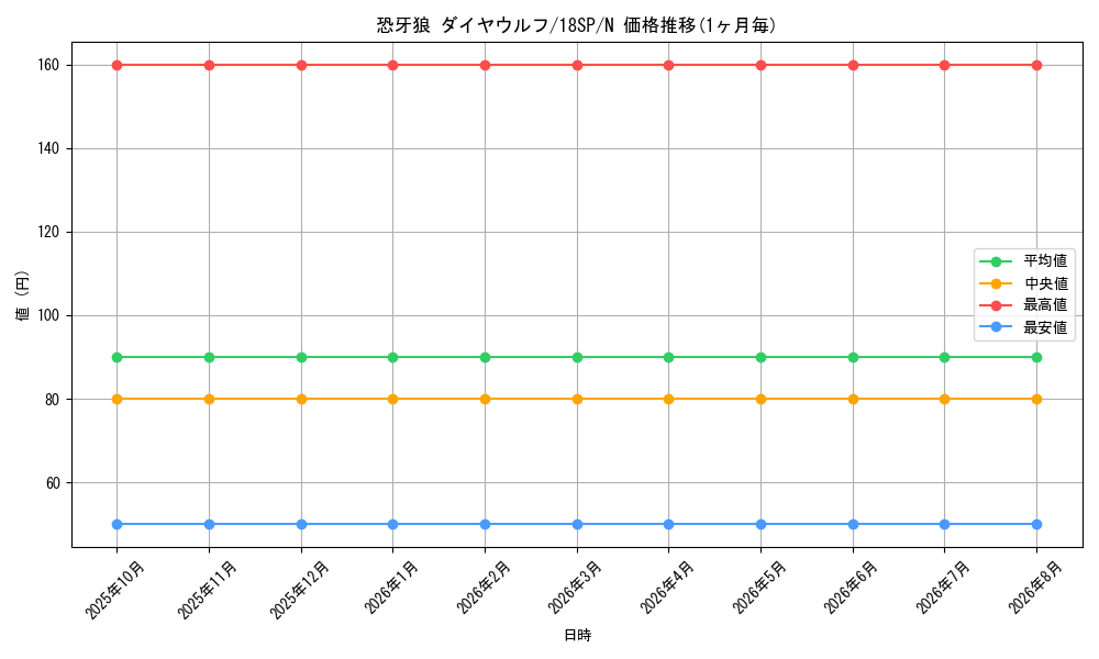 card_7924_series_10681_rarity_1_graph