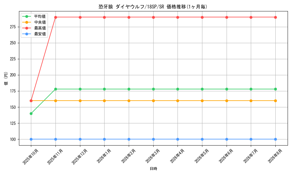card_7924_series_10681_rarity_3_graph