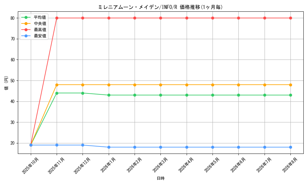 card_793_series_1385_rarity_62_graph