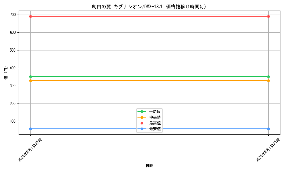 card_79641_series_65471_rarity_101855_graph
