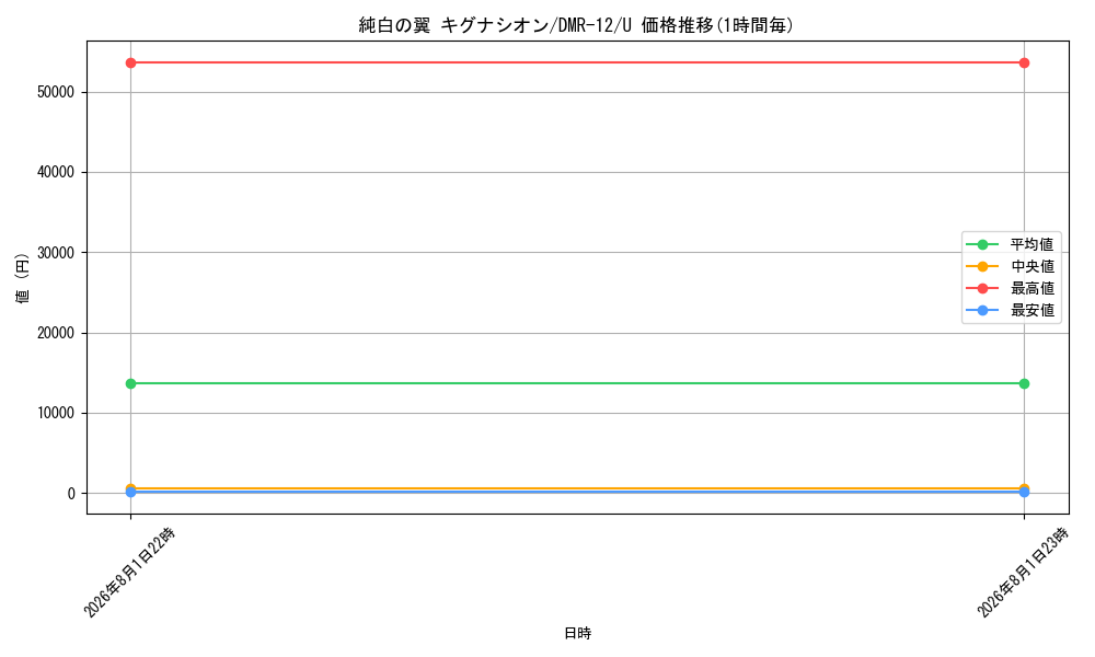 card_79641_series_65476_rarity_101855_graph