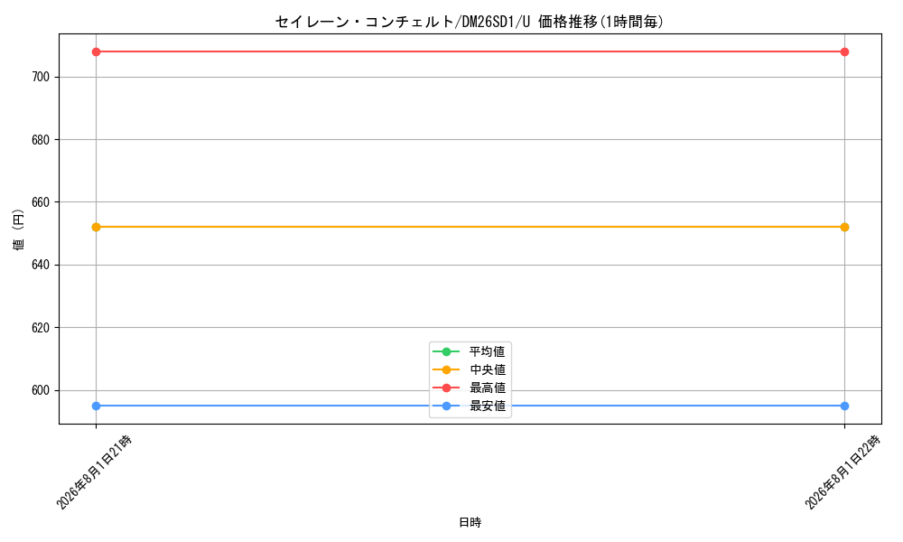 card_79643_series_5811185_rarity_101855_graph