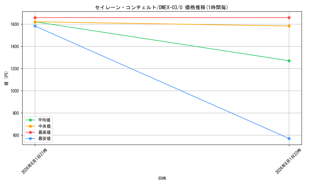 card_79643_series_65443_rarity_101855_graph