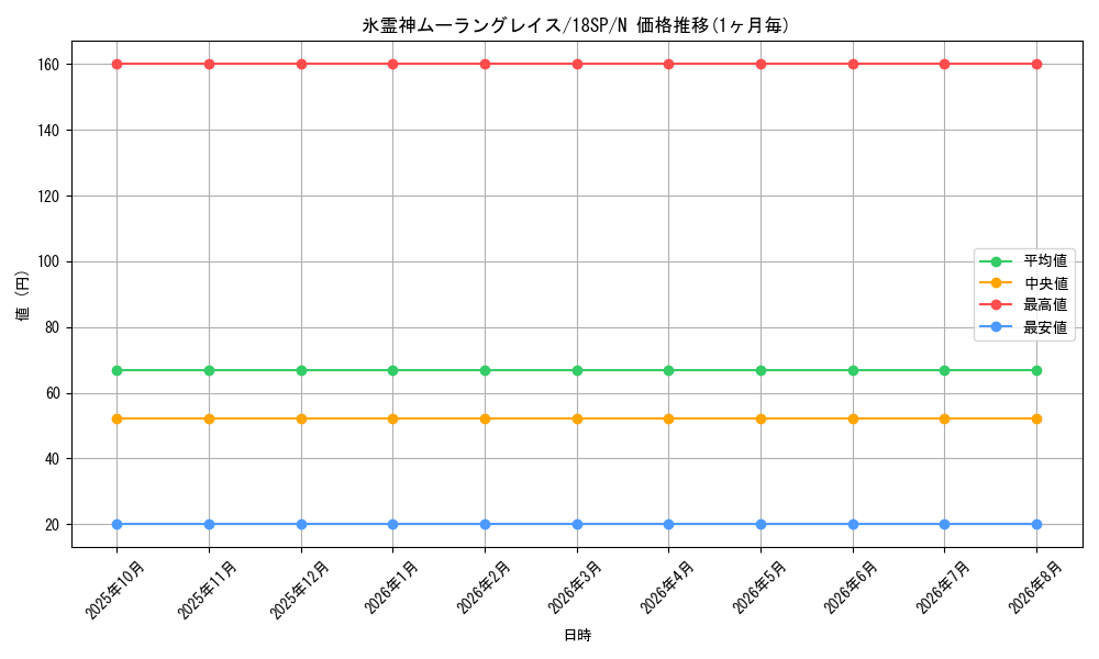 card_8090_series_10681_rarity_1_graph