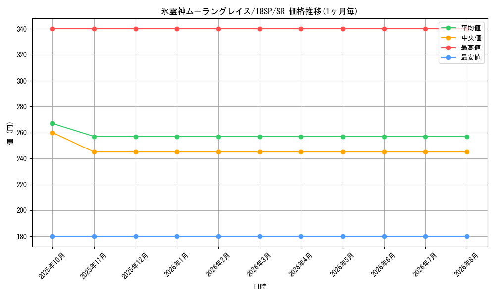 card_8090_series_10681_rarity_3_graph