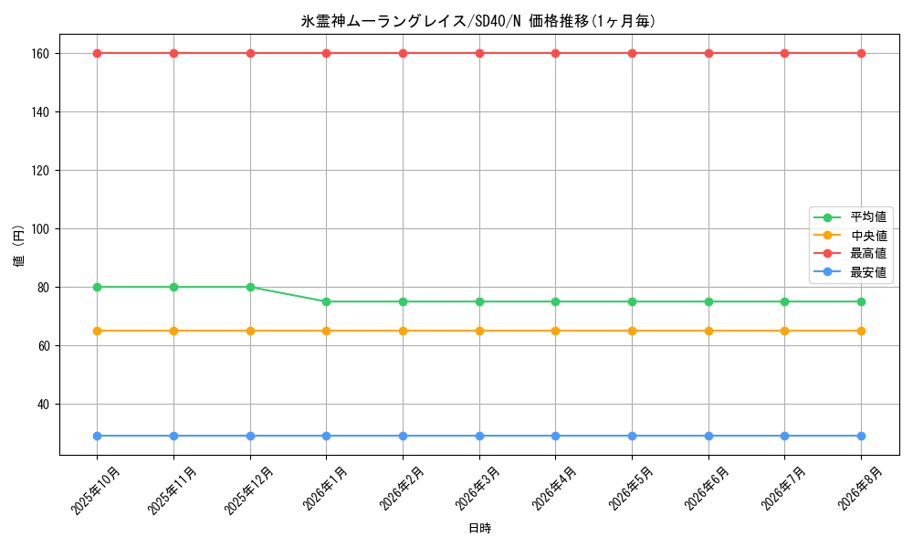 card_8090_series_6270_rarity_1_graph